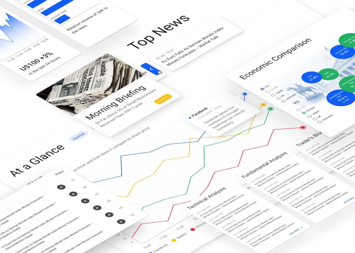 Analysis of Financial Markets - Stocks, Forex, CFDs