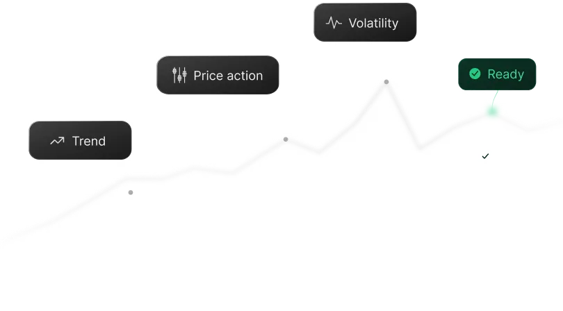 Market states and trends