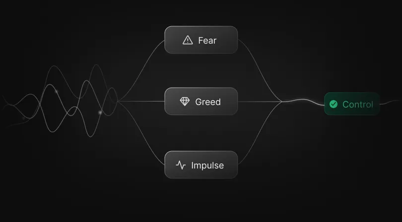 Trading psychology