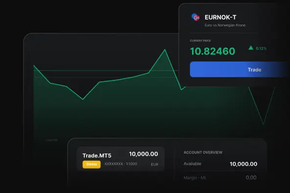 Admirals Platform trading interface