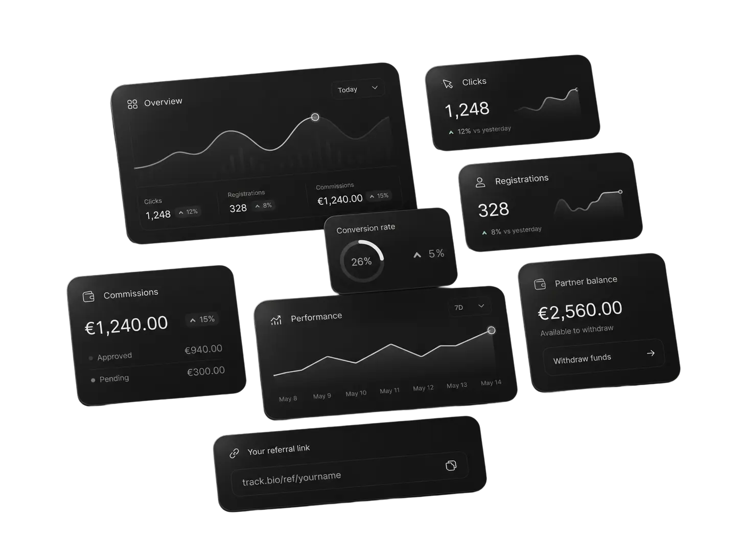 Partner dashboard displaying clicks, registrations, commissions and account performance