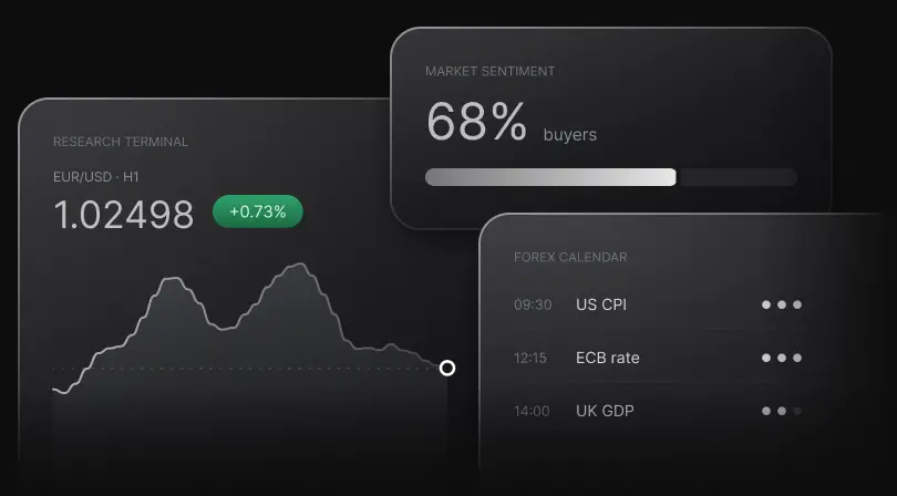 Advanced market analytics