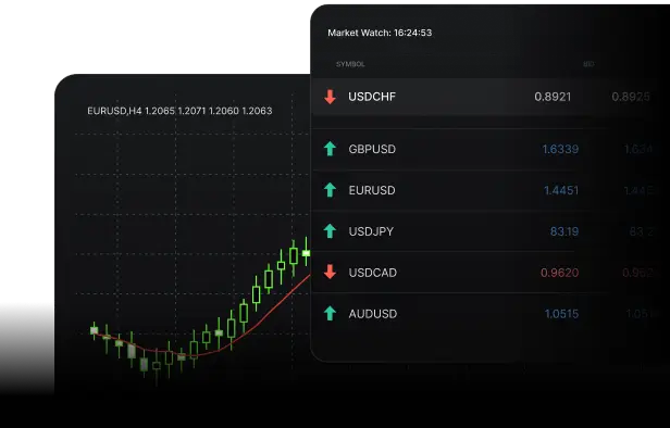 MetaTrader 4 interface