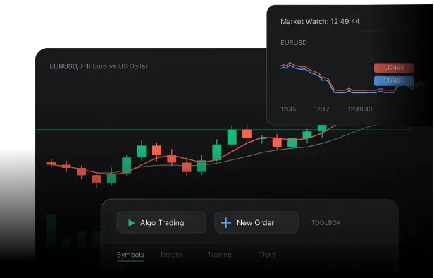 MetaTrader 5 interface