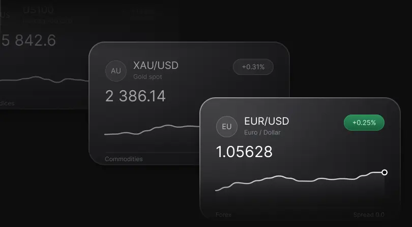 Market instrument cards