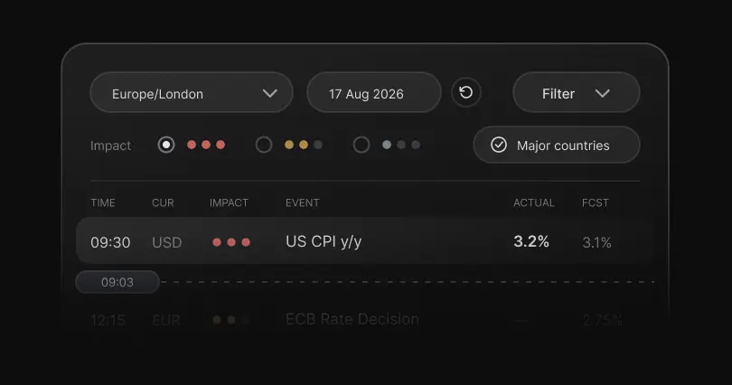 Economic Calendar interface