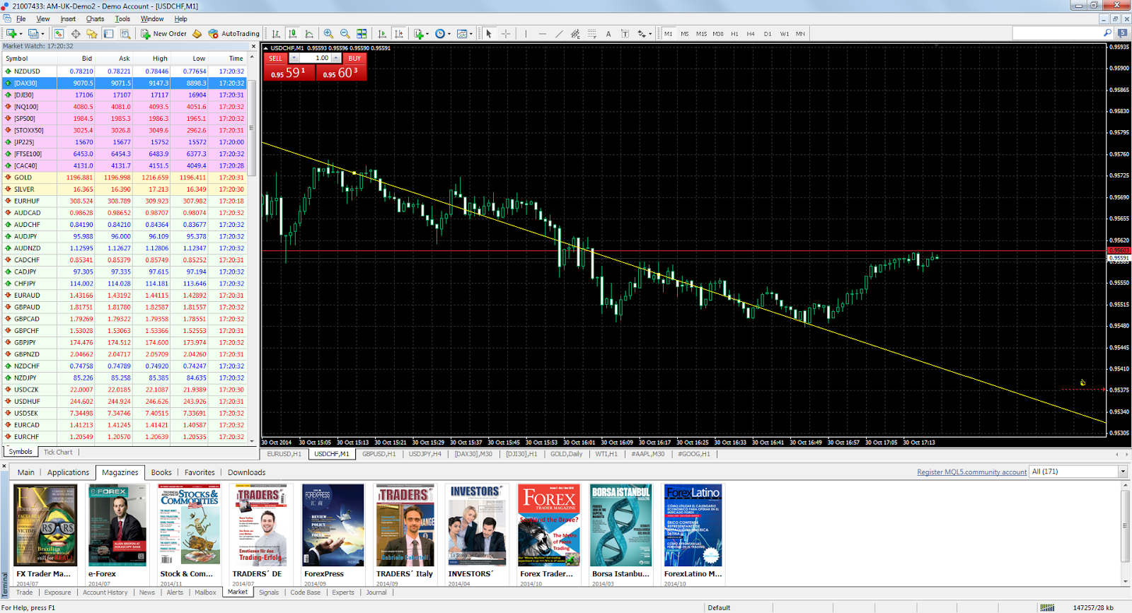 Revista do Trader do MT4 para Windows