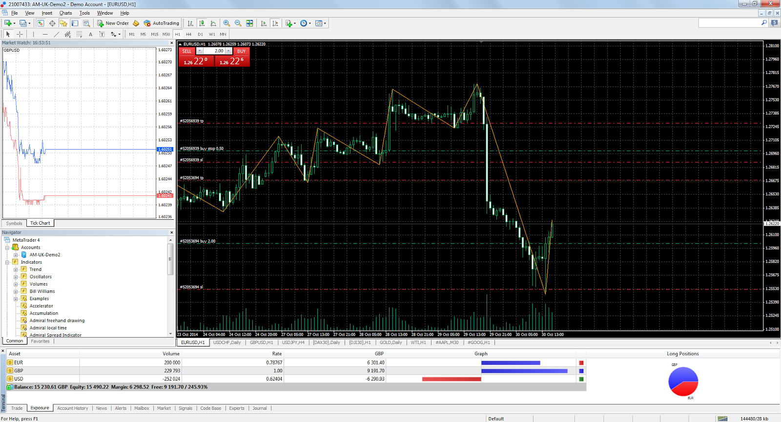 MT4 for Windows with off the chart indicators