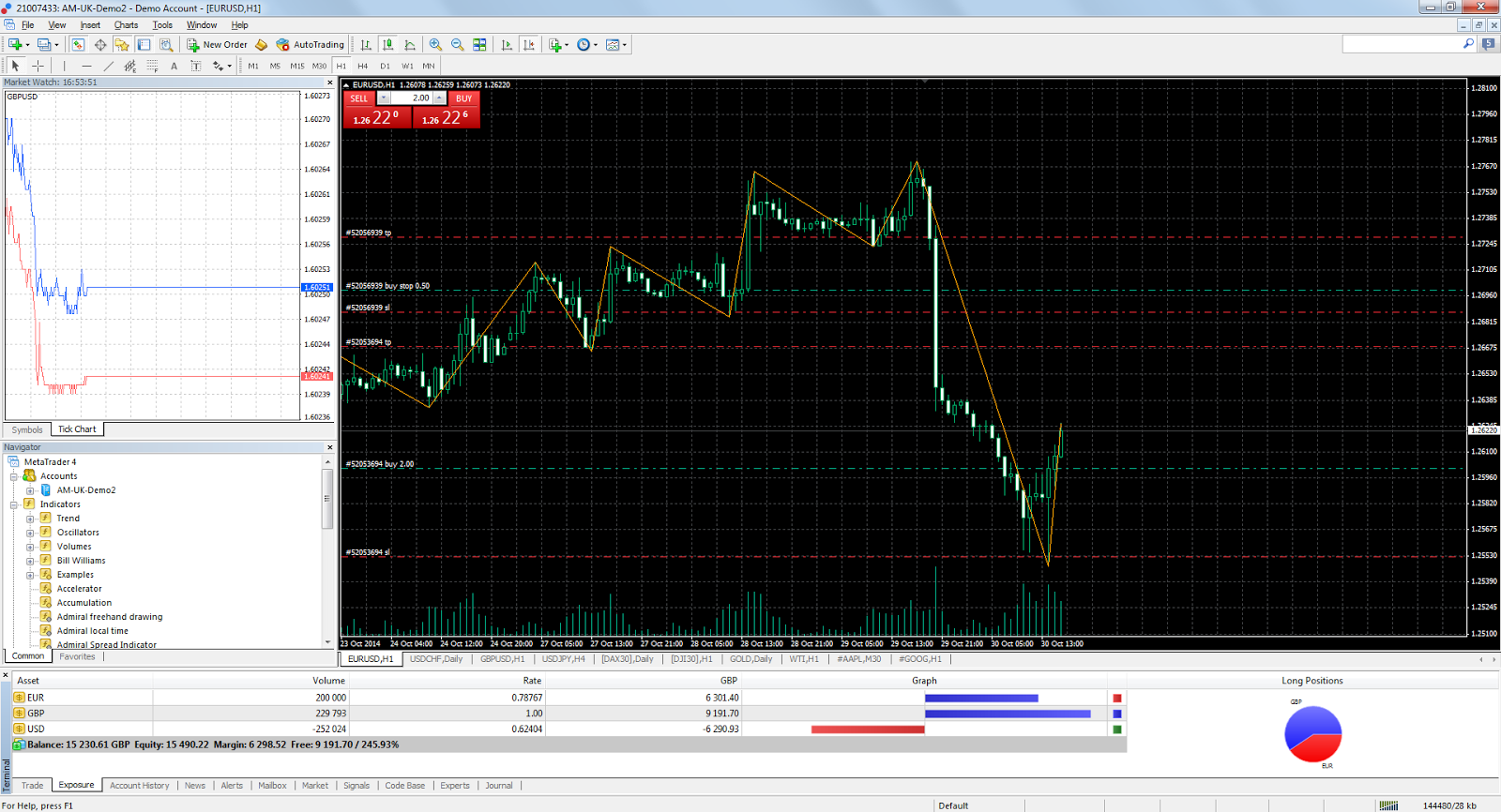 MT4 voor Windows met indicatoren