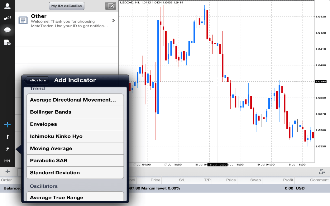 MT4 para iPad: Adicionar ecrã de Indicador