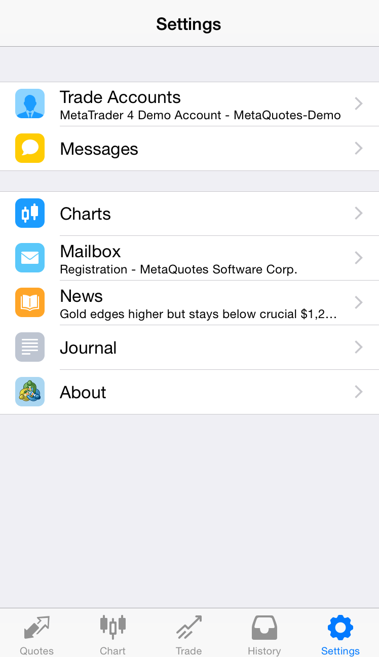 MetaTrader 4 per iPhone