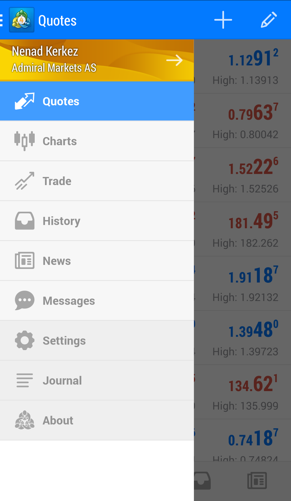 MetaTrader 4 skirta Android
