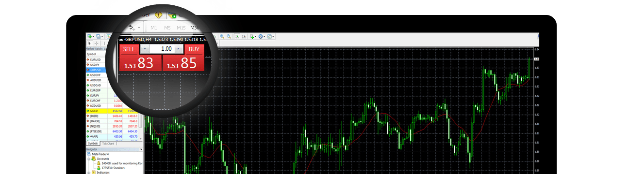 MetaTrader4forMacOSX.uk-mt4-for-mac-features-img-1-alt