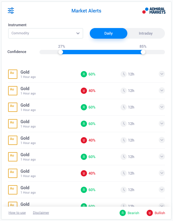 MT4SE内部的Market Alert小工具窗口