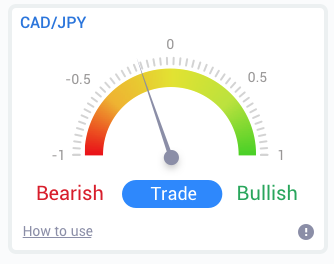 Janela do par de divisas CAD/JPY com o consenso acerca da tendência bearish ou bullish - captura de ecrã um