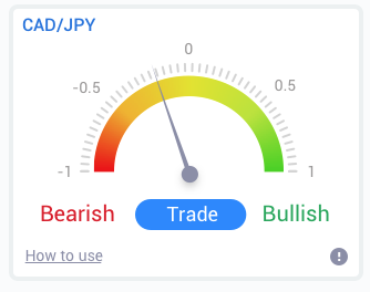 CAD/JPY valiutų poros langas su meškų ar bulių konsensusu - pirmas pavyzdys