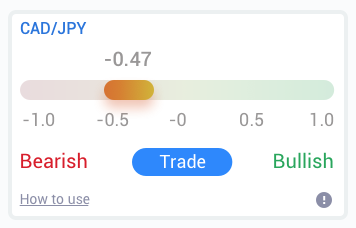 CAD/JPY currency pair window with bearish or bullish consensus - screenshot two