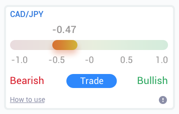 Окно пары CAD/JPY с медвежьим или бычьим консенсусом - второй скриншот