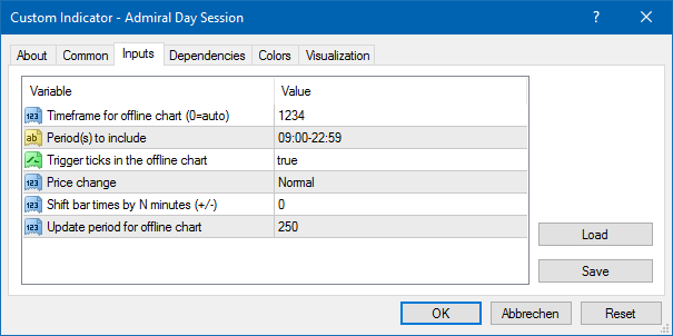 Custom Indicator - Admiral Day Session window