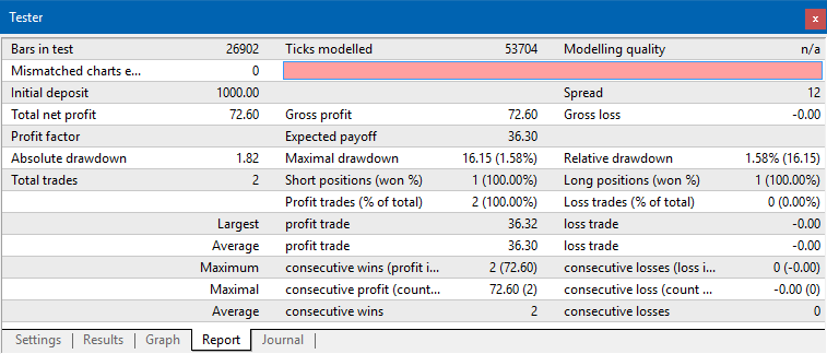 Fenster Strategietester