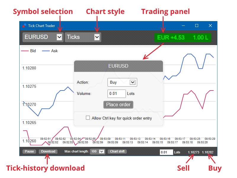 Tick Chart Trader window