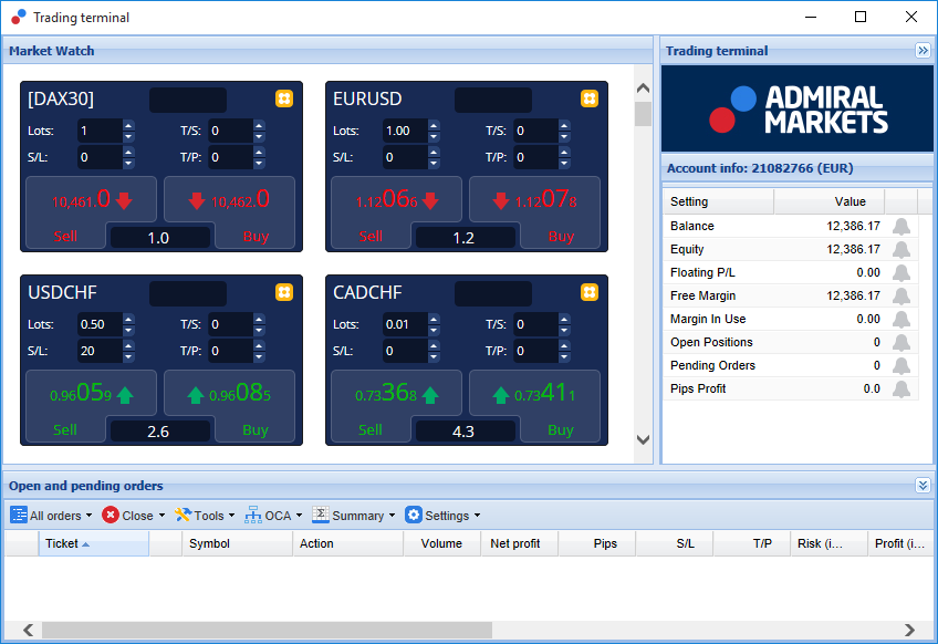 Trade terminal MT4