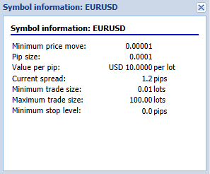 Okno s informacemi o symbolu