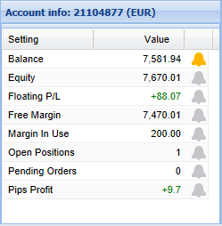 Information compte forex