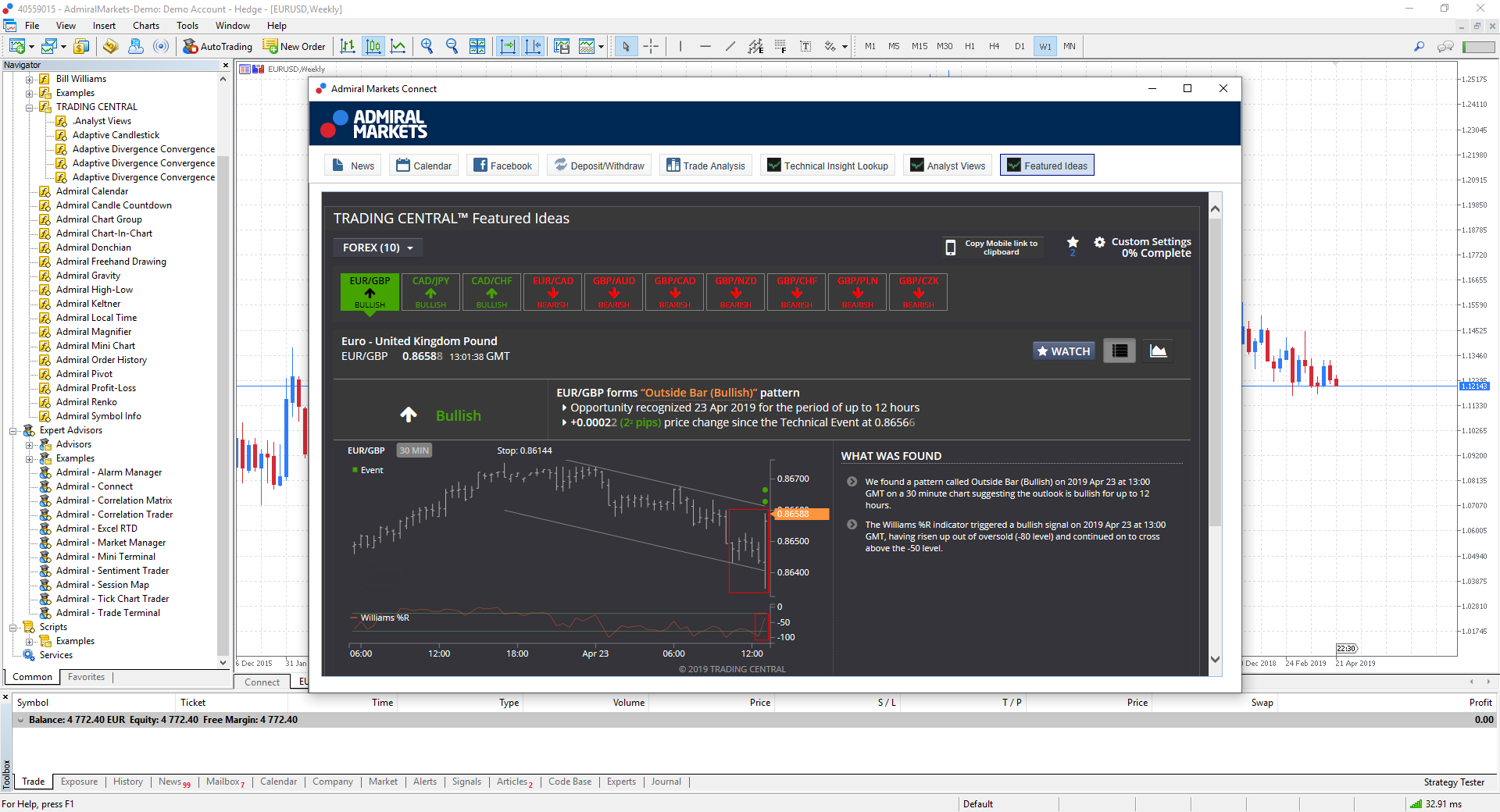 Fereastra Forex Featured Ideas™