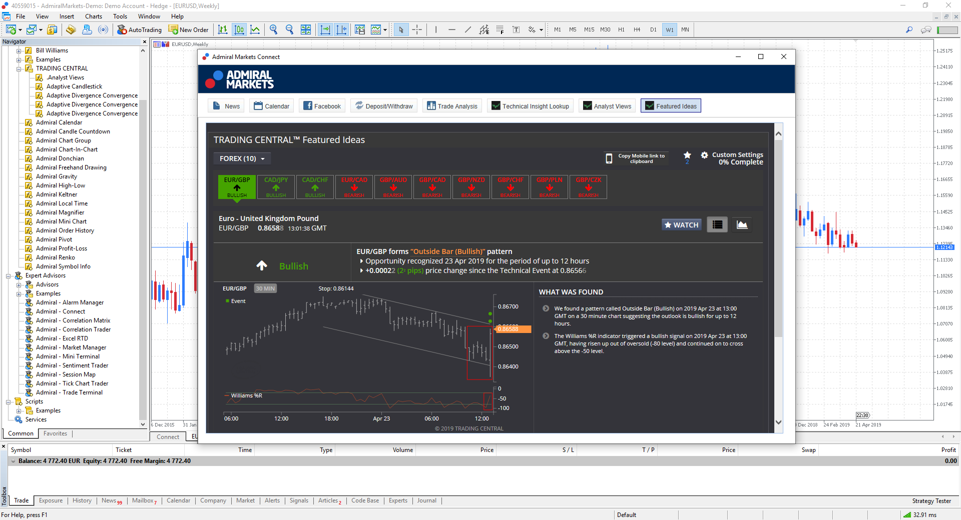 Окно Forex Featured Ideas